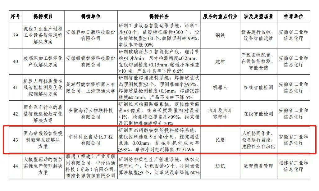“中科科正自動化工程有限公司”入選為2024年度智能制造系統(tǒng)解決方案 “揭榜掛帥”項(xiàng)目榜單